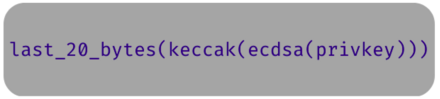 last_20_bytes(keccak(ecdsa(privkey)))